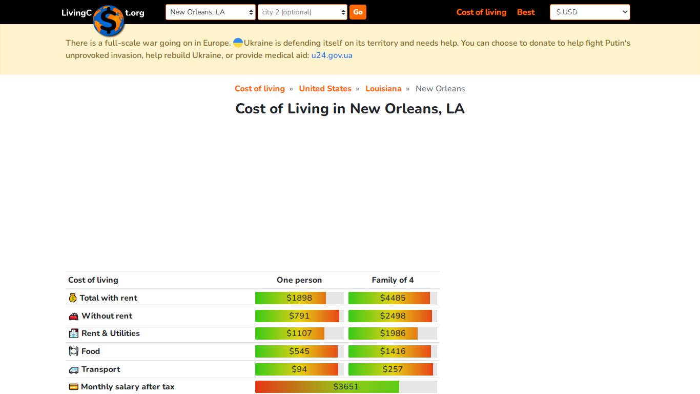 Cost of Living in New Orleans, LA: rent, food, transport